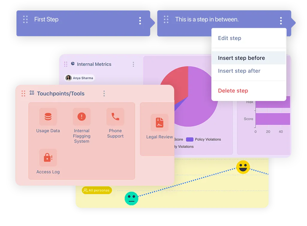 structure journey map